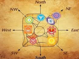 Vastu & AstroVastu